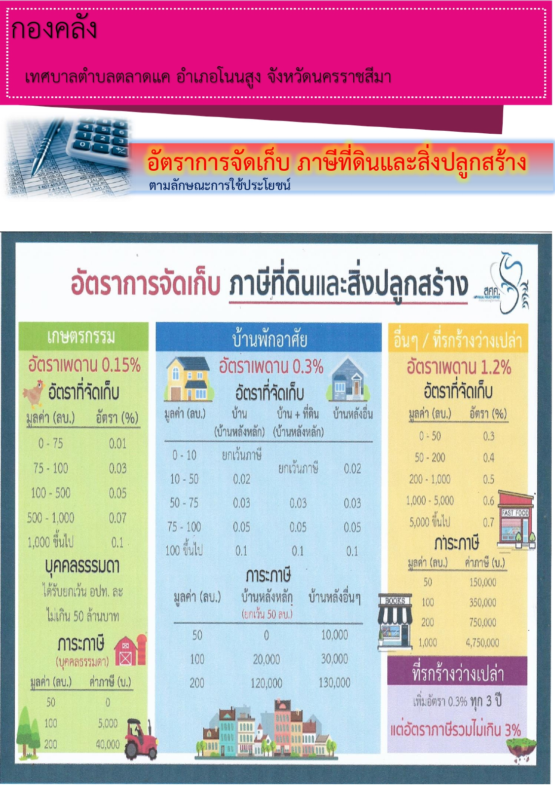 ข่าวประชาสัมพันธ์ เทศบาลตำบลตลาดแค