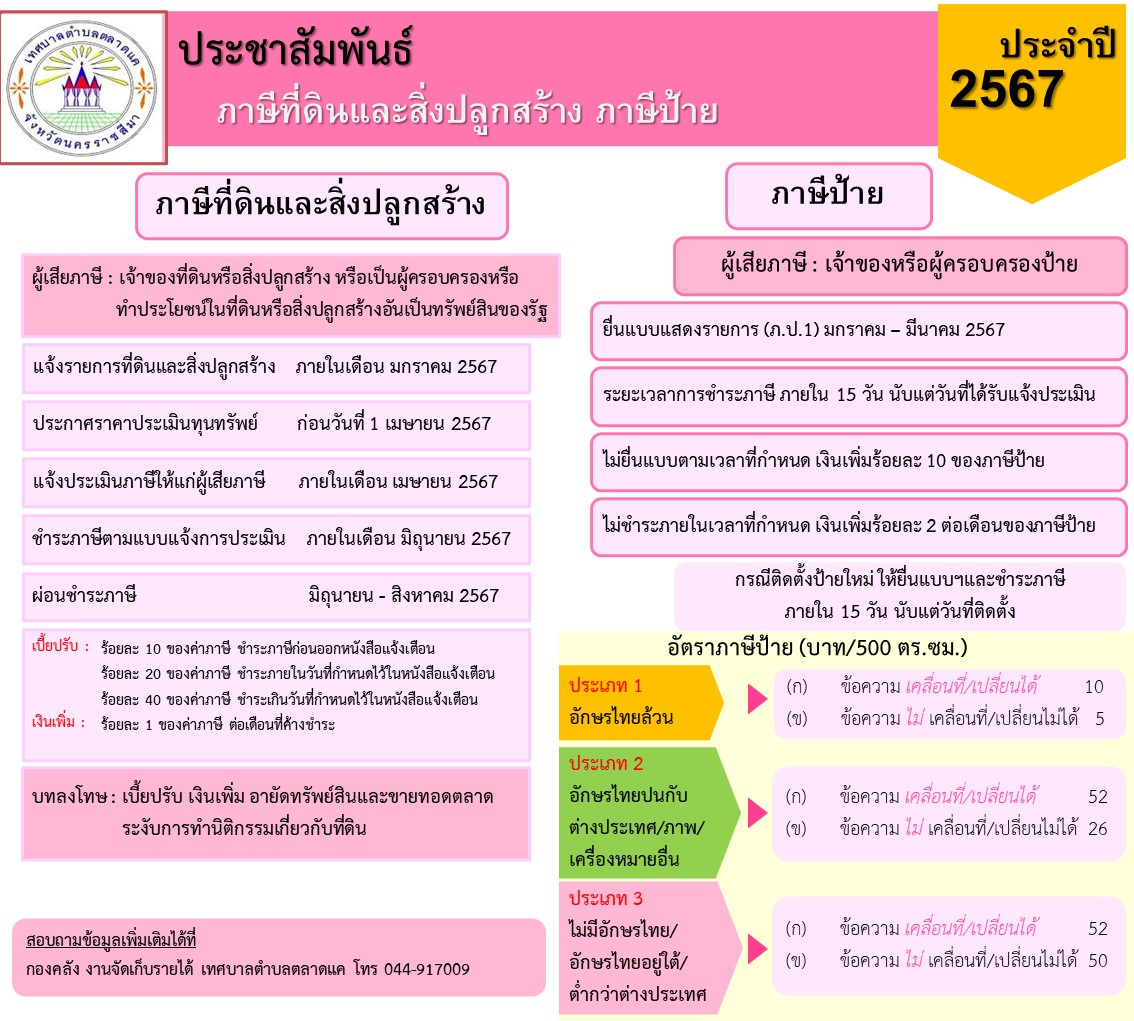 ประชาสัมพันธ์ภาษีที่ดินและสิ่งปลูกสร้างและภาษีป้าย ประจำปีภาษี 2567