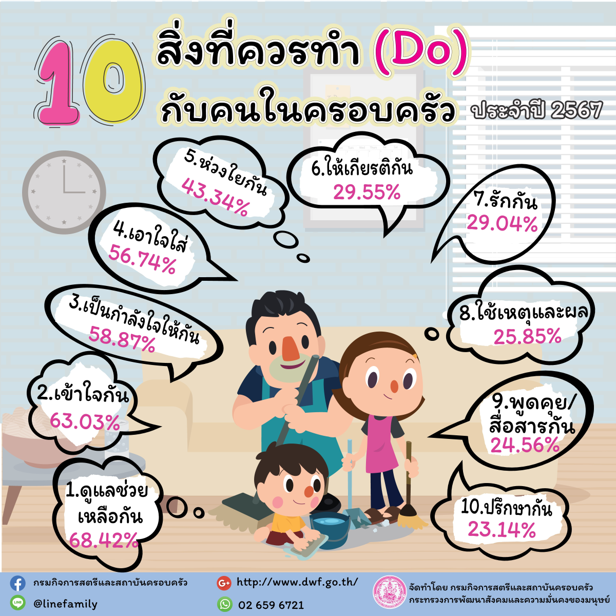 ประชาสัมพันธ์ การดำเนินกิจกรรมวันอาทิตย์เป็นวันครอบครัว