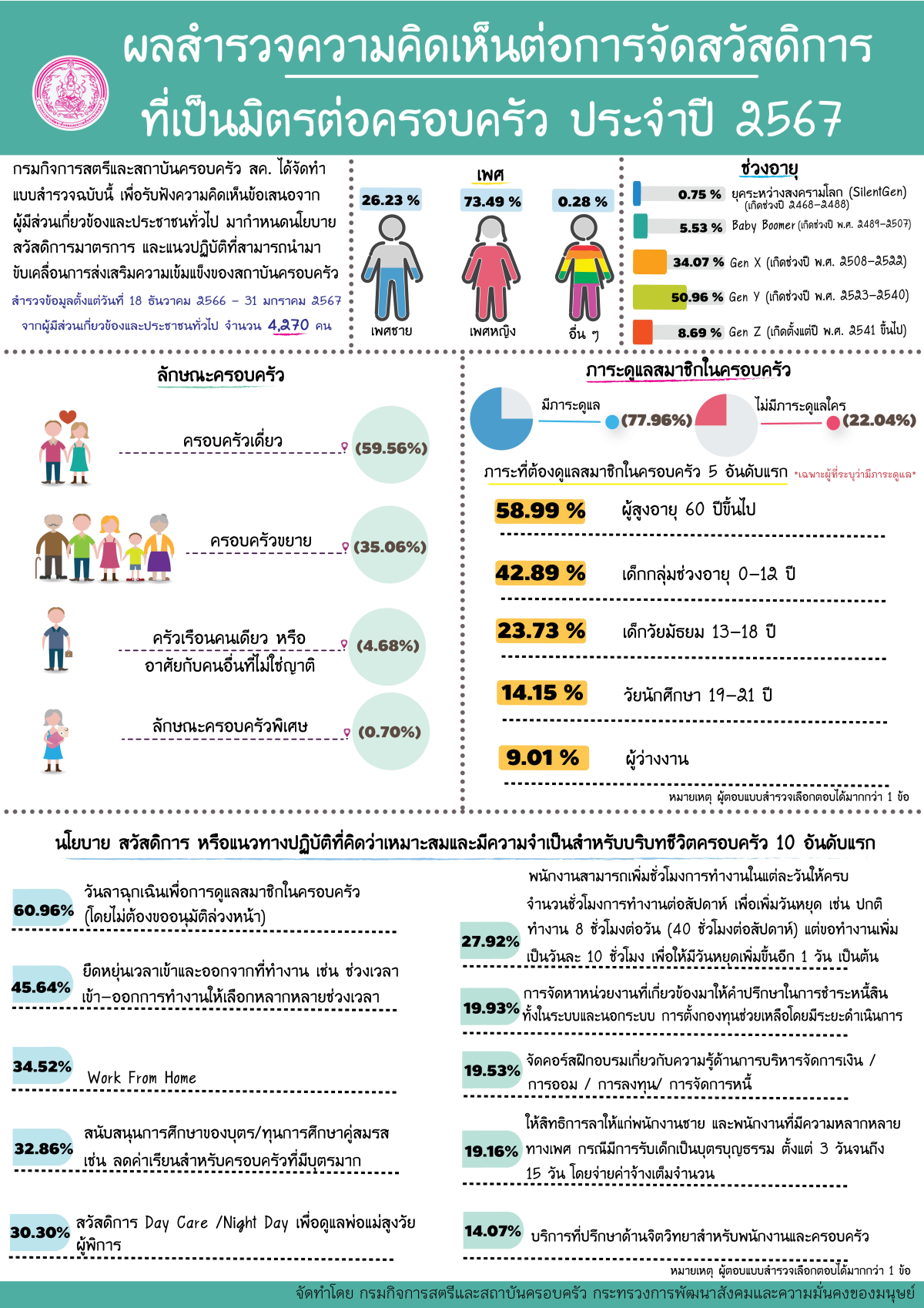 ประชาสัมพันธ์ การดำเนินกิจกรรมวันอาทิตย์เป็นวันครอบครัว