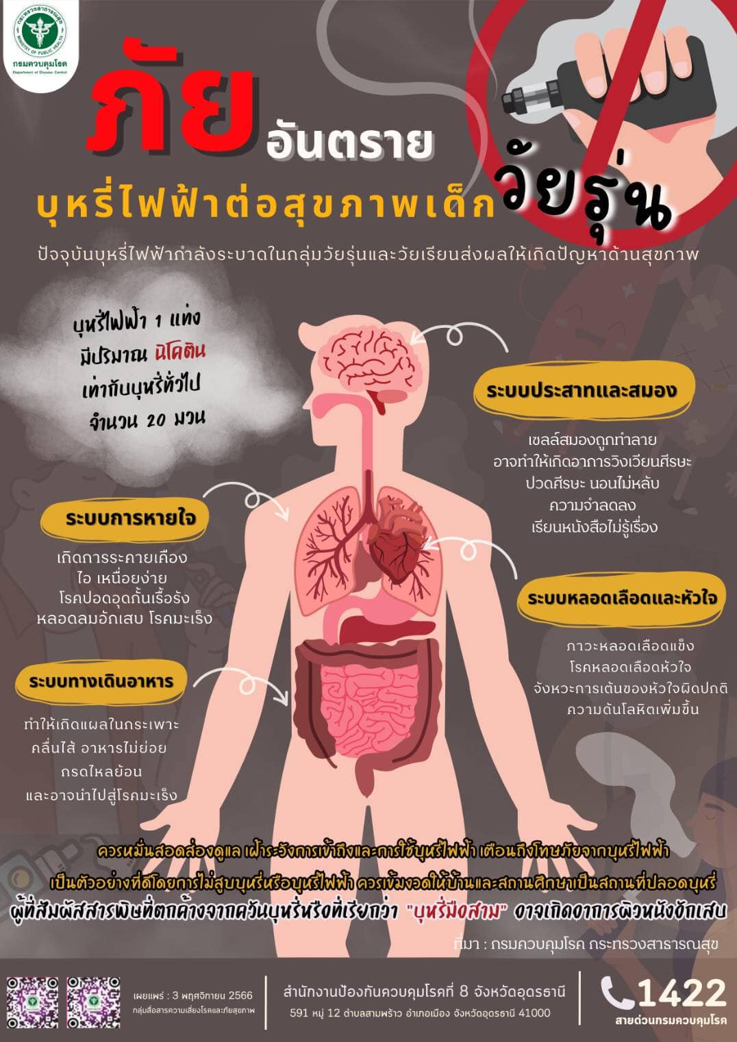อันตรายจากการใช้บุหรี่ไฟฟ้า พบมากในกลุ่มวัยรุ่น วัยเรียน ‼️เสี่ยงต่อการเกิดปัญหาสุขภาพ ‼️ กดดู รู้โรค ⏬ติดตามข้อมูลข่าวสาร เว็บไซต์ สื่อต้นแบบโรคและภัยสุขภาพ สำนักสื่อสารคความเสี่ยงฯ กรมควบคุมโรค Home / สื่อมัลติมีเดีย / อินโฟกราฟิก https://shorturl-ddc.moph.go.th/AwhOH #ด้วยความปราถนาดีจากเทศบาลตำบลตลาดแค