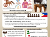 ประชาสัมพันธ์   แผนภาพสถานการณ์โรคมงคล่อพิษ (Glanders)  เพื่อสร้างความตระหนักและเตรียมพร้อมรับมือ หากพบการระบาดในประเทศไทย