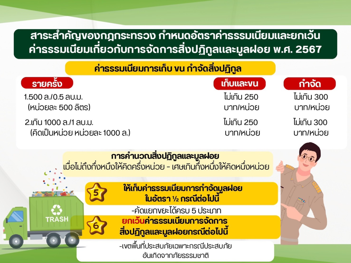 ประชาสัมพันธ์ "สรุปสาระสำคัญของกฎกระทรวงกำหนดอัตราค่าธรรมเนียมและยกเว้นค่าธรรมเนียมเกี่ยวกับการจัดการสิ่งปฏิกูลและมูลฝอย พ.ศ. 2567"