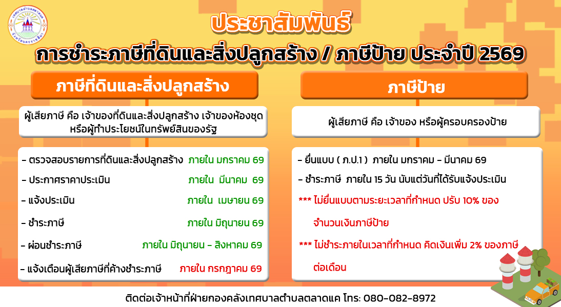 ประชาสัมพันธ์ การชำระที่ดินและสิ่งปลูกสร้าง